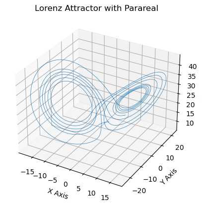 ../_images/Intro_to_parareal_6_0.png