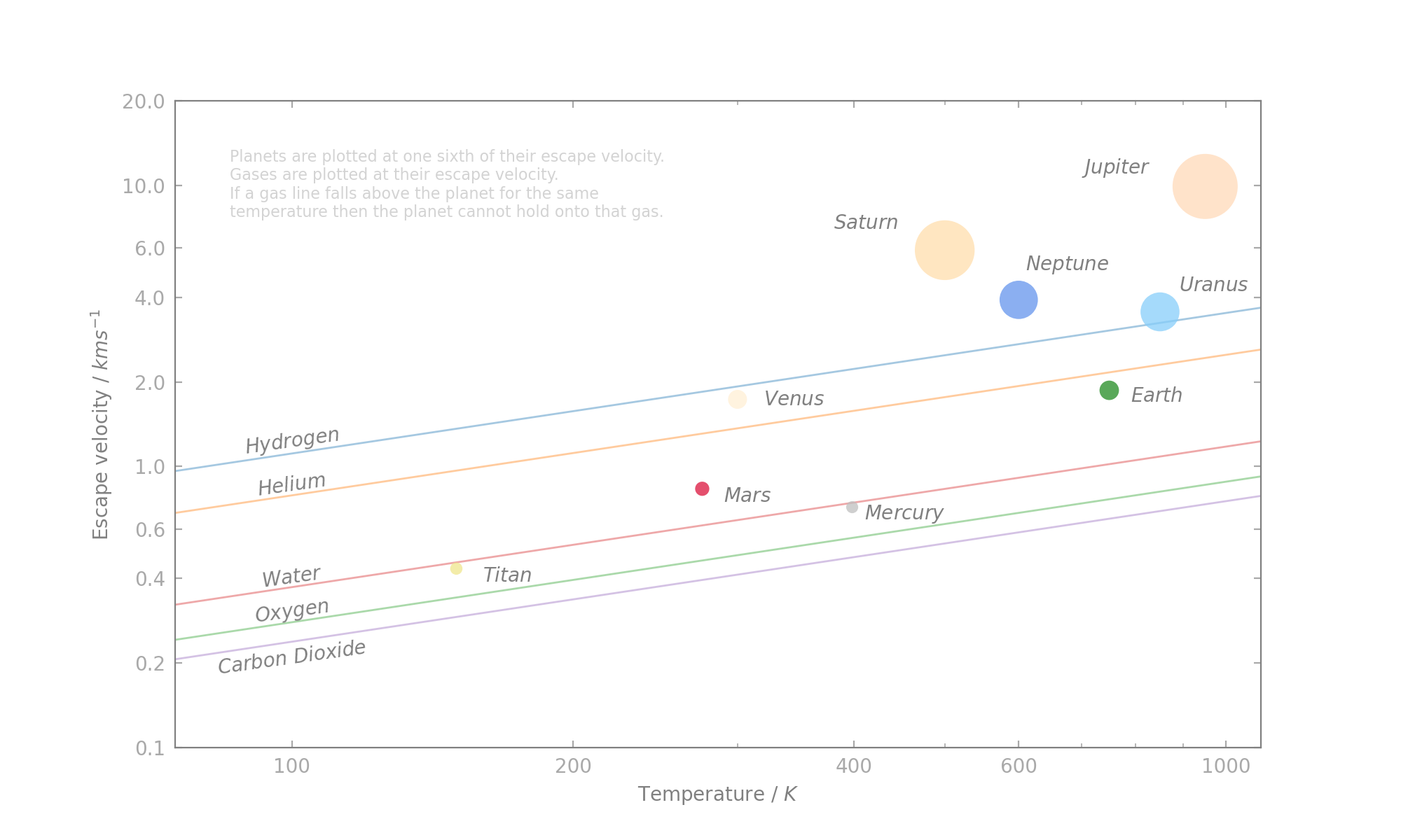 atmospheric retention