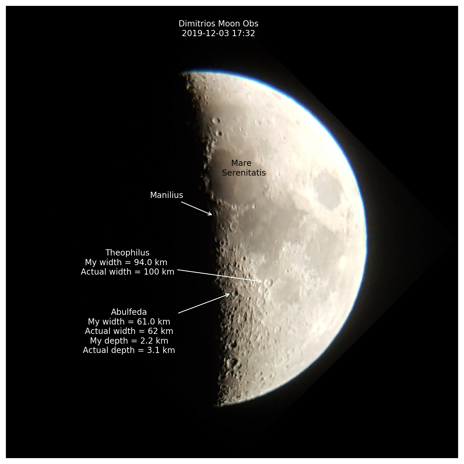 annotated moon